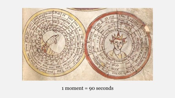 «Момент» Момент был средневековой единицей времени. В 8 веке один день делился на двадцать четыре часа, а один час высчитывался, как одна двенадцатая от длины времени от восхода до заката. Один
