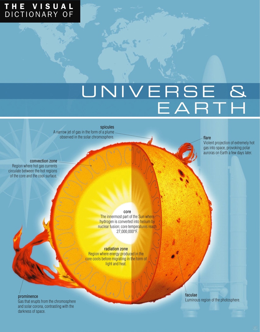 The Visual Dictionary of Universe & Earth