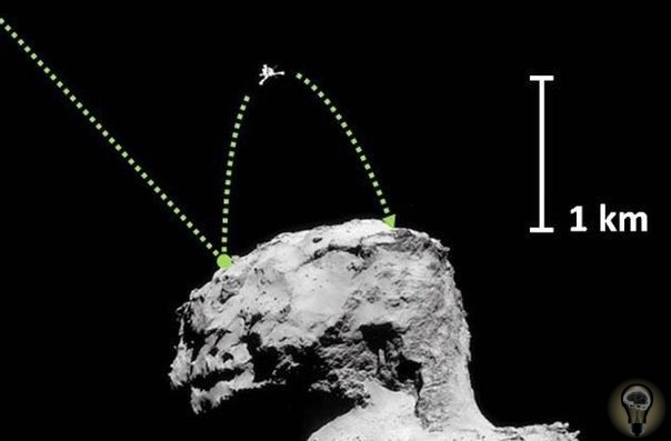 10 удивительных вещей, которые мы узнали благодаря комете Чурюмова-Герасименко. Космический аппарат «Розетта» это чудо современной техники. Приземление спускаемого зонда Philae на комету