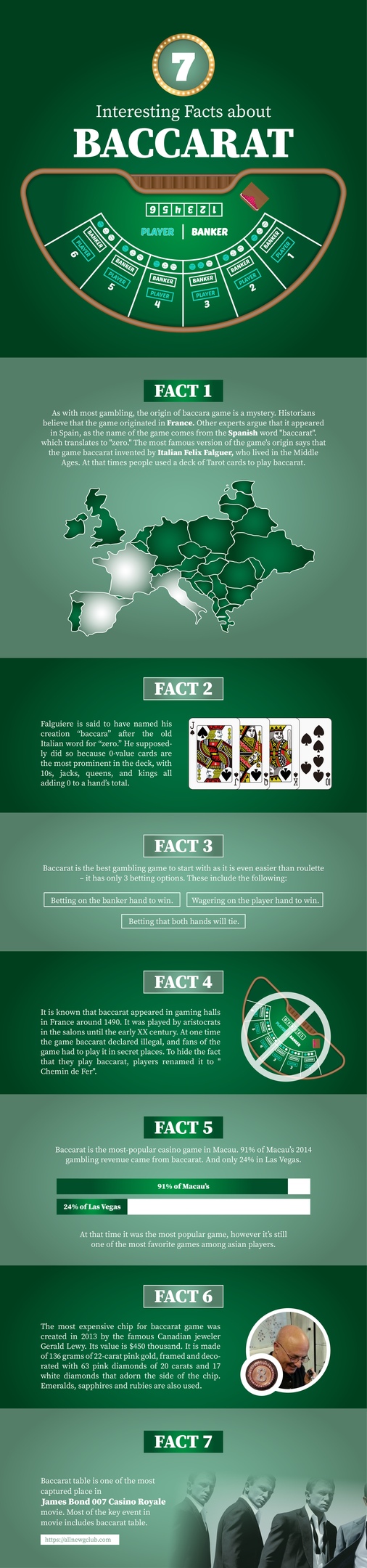Baccarat infographic